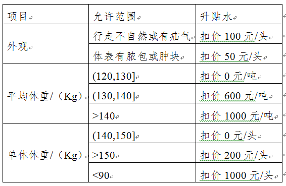 生猪期货质量升贴水.png