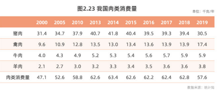 我国肉类消费量.png